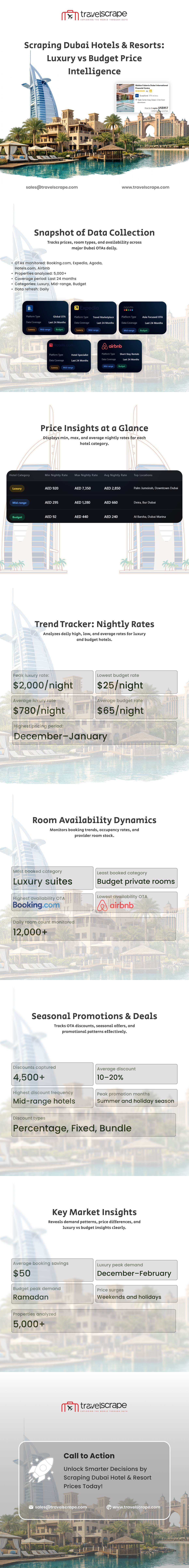 Scraping Dubai Hotels & Resorts: Luxury vs Budget Price Intelligence